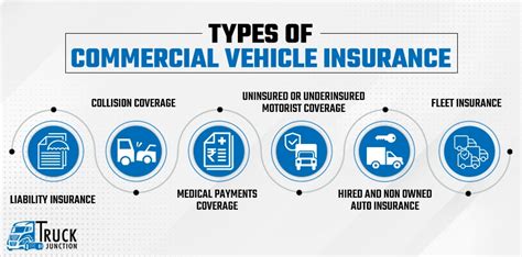 showmans commercial vehicle insurance|What is Commercial Auto Insurance and why do you .